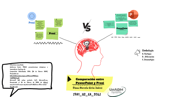 EVIDENCIA DE APRENDIZAJE U2 by Diana wii on Prezi