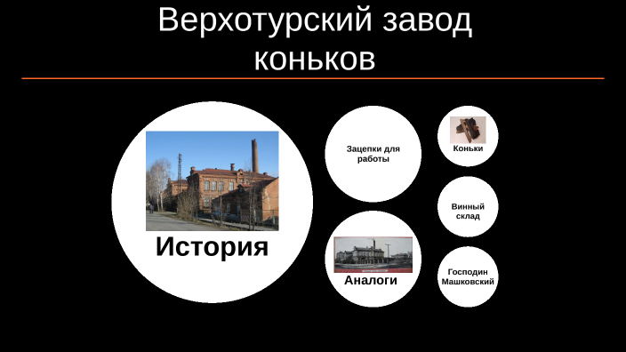 Завод коньков by Данила Храмцов on Prezi