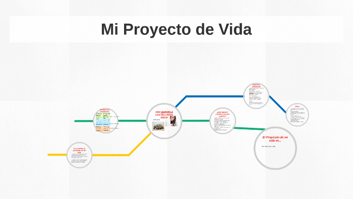 Mi Proyecto de Vida by Marzela Castellanos on Prezi