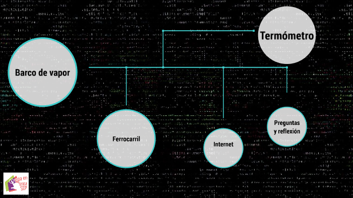 La ciencia en el tiempo by Dana García Sol on Prezi