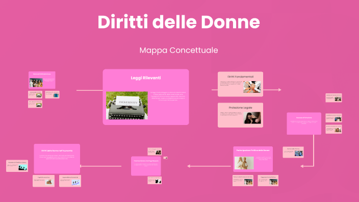 Diritti delle Donne mappa by Sara Mazzoni on Prezi