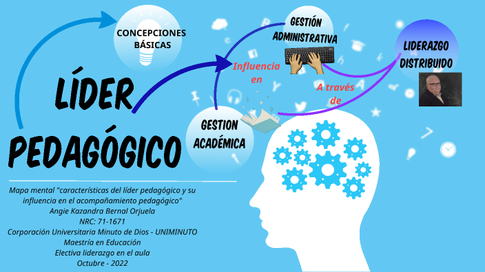 Líder pedagógico by Angie Bernal on Prezi