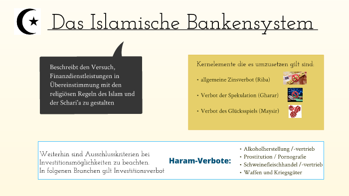 Islamisches Bankensystem By Marlon Enzmann On Prezi Next
