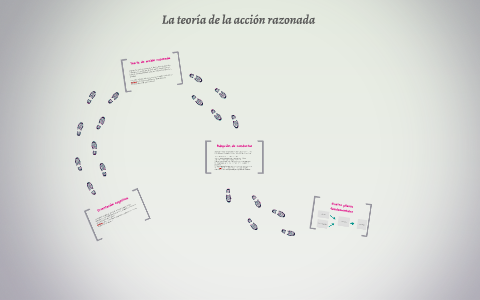 La teoria de la acción razonada by pablo moraga on Prezi Next