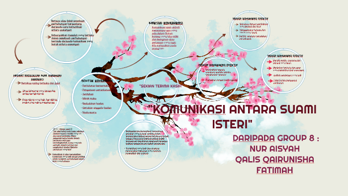 Komunikasi Antara Suami Isteri By Aisyah Radzuan