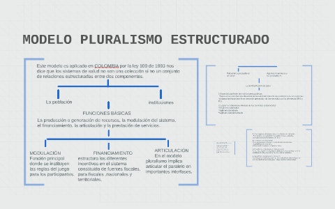 Modelo pruralismo Estructurado by tatiana Quintero on Prezi Next