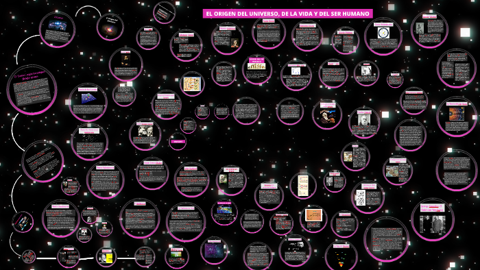 EL ORIGEN DEL UNIVERSO, DE LA VIDA Y DEL SER HUMANO by mariana yadira ...