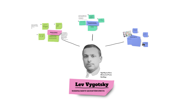 LEV VYGOTSKY by Marina Pombo on Prezi