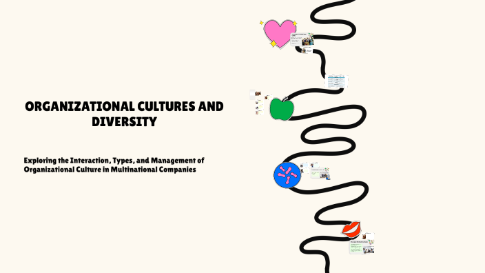 Managing Organizational Culture and Diversity in MNCs by loeyy lee on Prezi