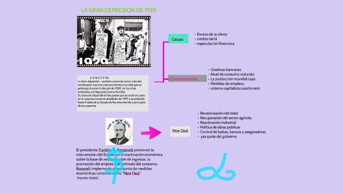 LA GRAN DEPRESIÓN DE 1929 by Mariluz Casado Garcia on Prezi