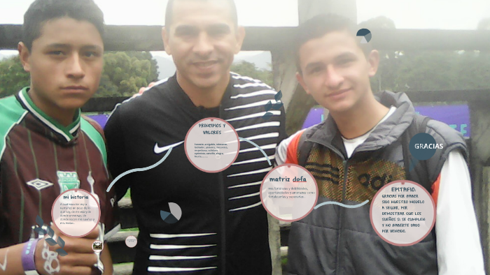 mi proyecto de vida by hadaluz pedraza rincon on Prezi