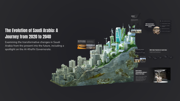 The Evolution of Saudi Arabia: A Journey from 2020 to 2040 by Mahmoud ...