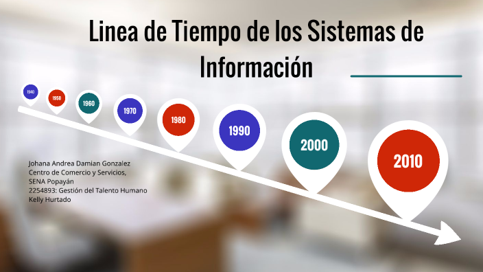Linea del tiempo de los sistemas de información by J BD on Prezi