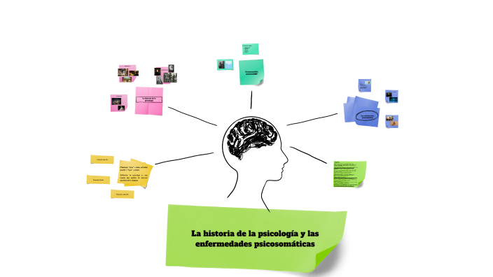 La historia de la Psicología y las enfermedades psicosomáticas by ...