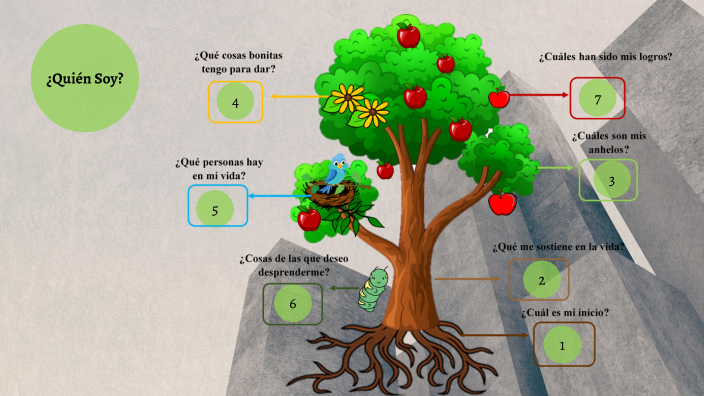 Árbol De Proyecto De Vida By Nelson Brayan Rincon Gelves On Prezi 9176