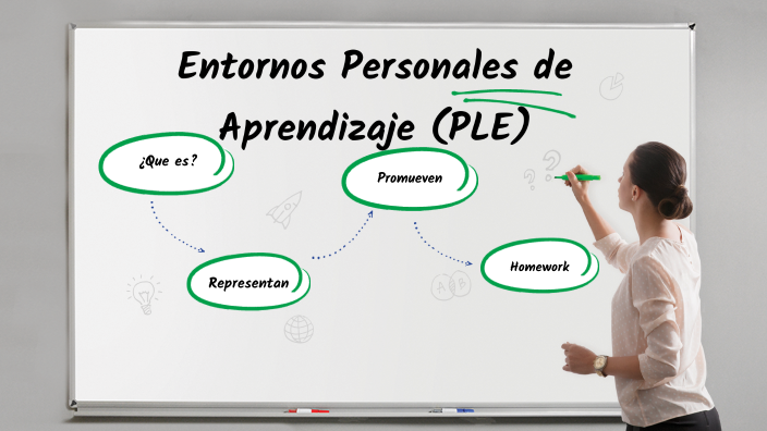 Entornos Personales de Aprendizaje by Yordan Castillo on Prezi