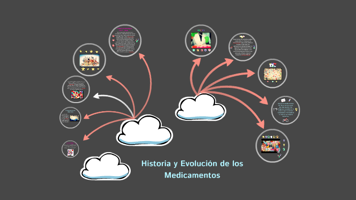 Historia y Evolución de los Medicamentos by daniela sanchez gallego