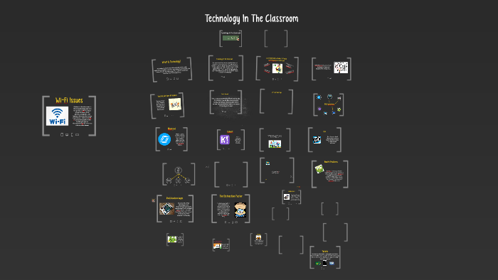 Technology In A Classroom by Isa Aristy on Prezi