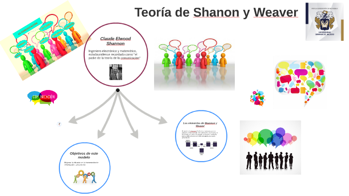 Teoría de Shanon y Weaver by sailem castillo cervantes on Prezi Next