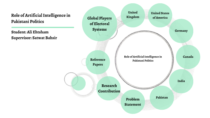 Role of Artificial Intelligence in Politics of Pakistan by Ali Ehtsham ...