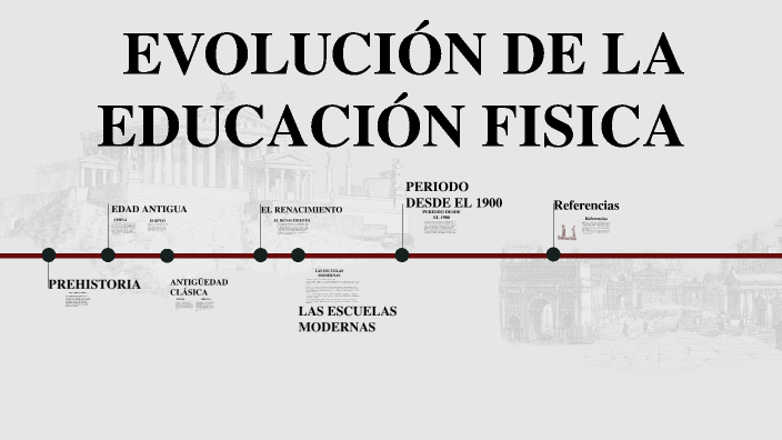 Cuando Fue Creada La Educacion Fisica