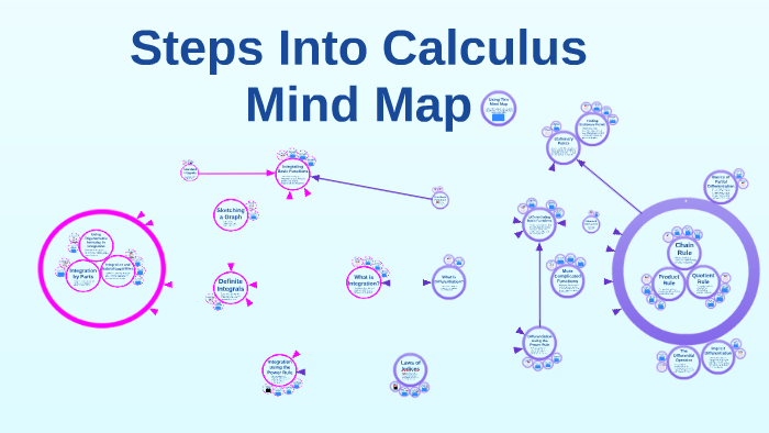 Steps Into Calculus by Learning Enhancement Team on Prezi