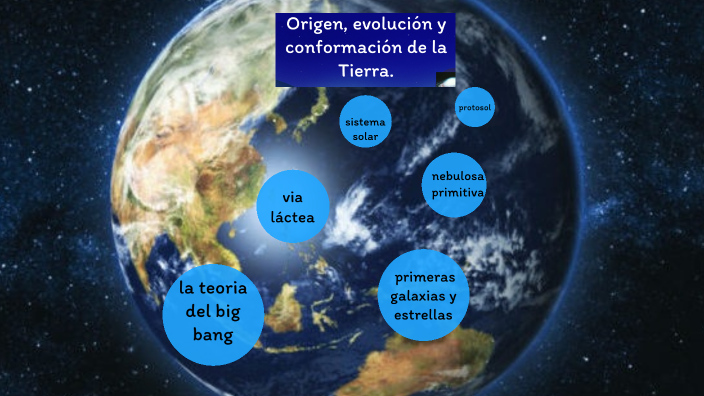 Origen Evolución Y Conformación De La Tierra By Miguel Angel Cantor On ...