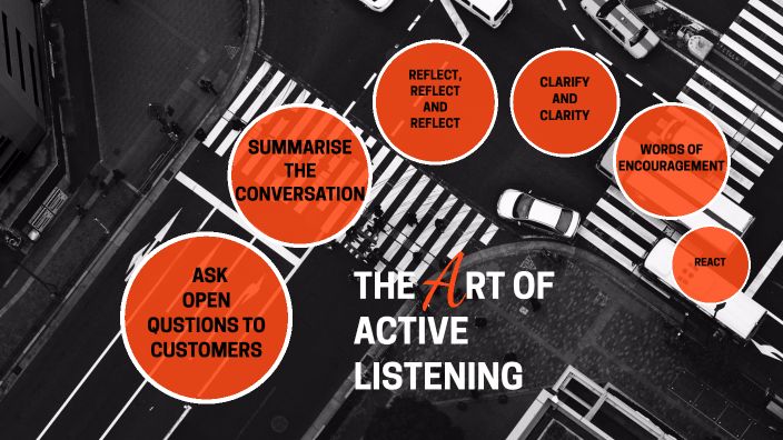 The Art of Active Listening by Rina Aziz on Prezi