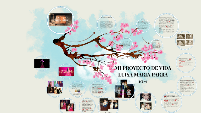 MI PROYECTO DE VIDA by Luisa Parra on Prezi