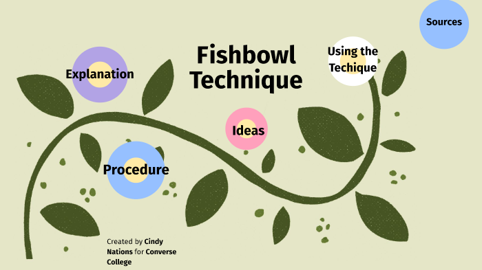 fishbowl-technique-presentation-by-cindy-youngblood-on-prezi