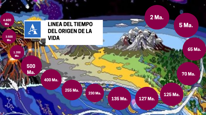 Linea del tiempo del origen de la vida by bema je on Prezi