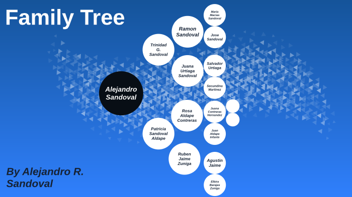 My Family Tree by Alejandro Sandoval on Prezi