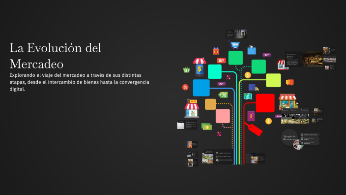 La Evolución del Mercadeo by granos y verduras leo on Prezi