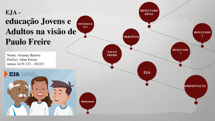 EDUCAÇÃO DE JOVENS E ADULTOS EJA, NA VISÃO DE PAULO FREIRE by ARIANNY ...
