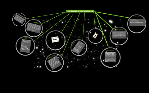 SOCIEDADES DE CAPITALIZACION by viviana gallego on Prezi