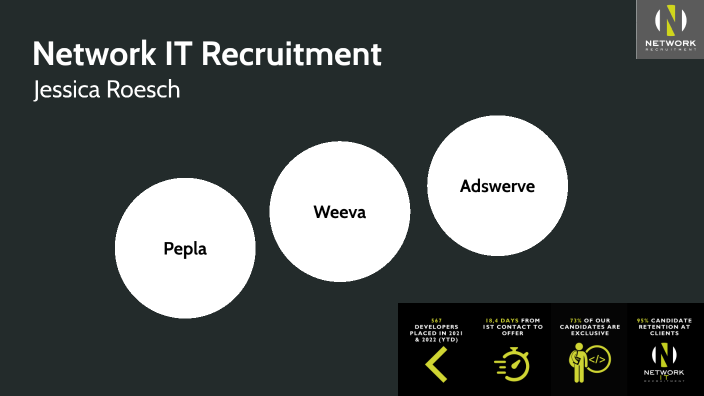 F&D Clients 2023 by Jessica Roesch on Prezi