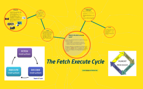 The Fetch execute cycle by Jack Platten on Prezi