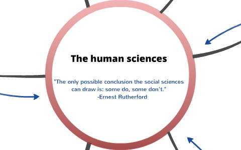 visual representation in human sciences tok