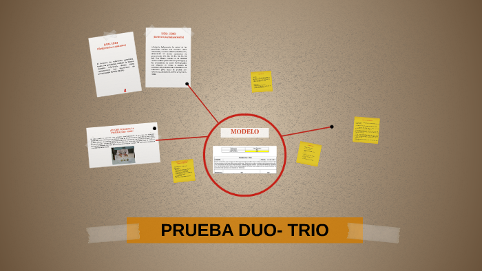 PRUEBA DUO- TRIO by Sheridan Castellanos on Prezi