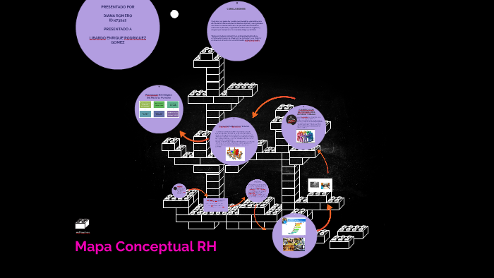 Mapa Conceptual RH by DIANA ROMERO PARADA on Prezi