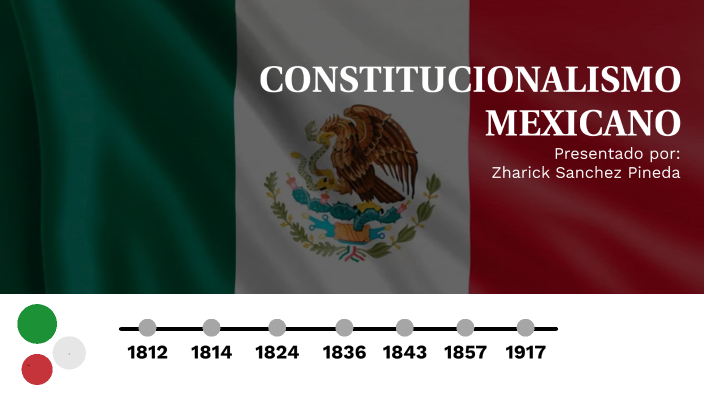 Constitucionalismo de Mexico by zharick sanchez pineda on Prezi