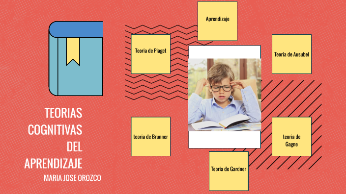 TEORIAS COGNITIVAS DEL APRENDIZAJE by Maria Orozco on Prezi