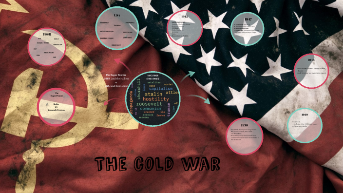 The Cold War by Maria Perez on Prezi