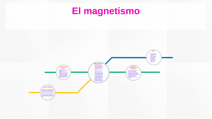 El magnetismo by grado cuarto on Prezi