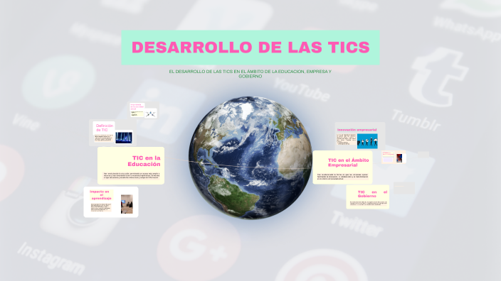 DESARROLLO DE LAS TICS by Kiara Shandel Chavez Povez on Prezi
