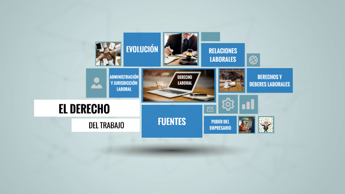 UNIDAD 1. El derecho del trabajo by Elena Benítez Jiménez on Prezi