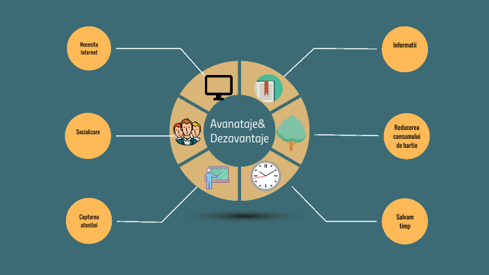 Avantaje/Dezavantaje By Ana Rusu On Prezi