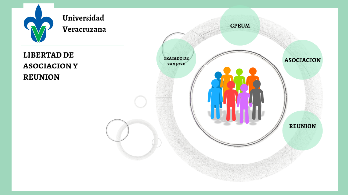LIBERTAD DE ASOCIACION Y REUNION by OMAR POLITO on Prezi