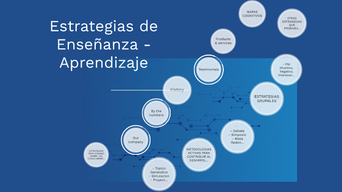 Estrategias de enseñanza aprendizaje by Marisa Alvarado on Prezi