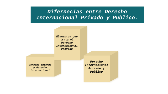 Las diferencias entre el Derecho Internacional Privado y Público. by